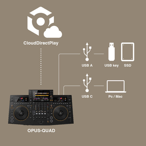 Pioneer OPUS-QUAD Professional 4-Channel All-in-One DJ System (Pre-Orders Only) Pioneer OPUS-QUAD Professional 4-Channel All-in-One DJ System (Pre-Orders Only)