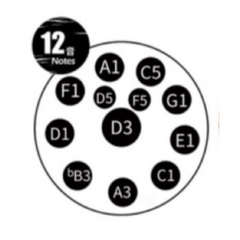 ProSound SHP12 حوض صوتي يدوي 12 نغمة مع حامل