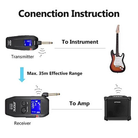 Aroma ARG-06 – 5.8GHz Wireless Guitar System