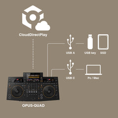 نظام دي جي احترافي متكامل من 4 قنوات من بايونير OPUS-QUAD (طلبات مسبقة فقط)
